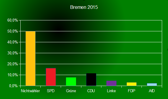 Bremen2015