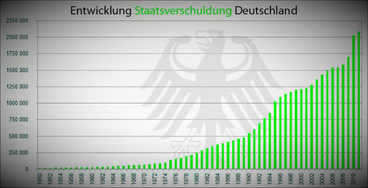 SchuldenBRD