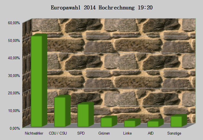 EUWahl