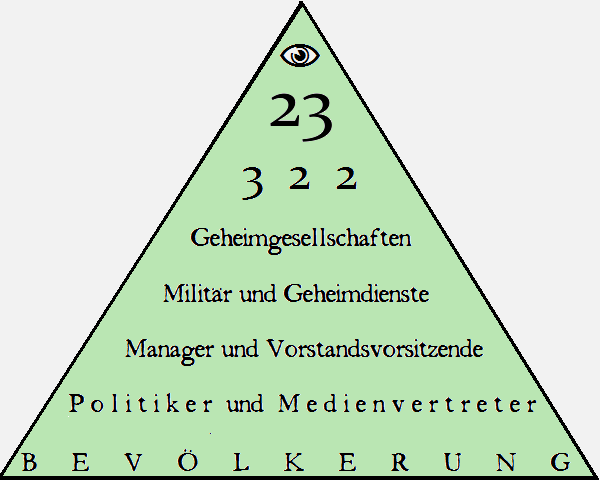 Pics/Machtpyramide.png