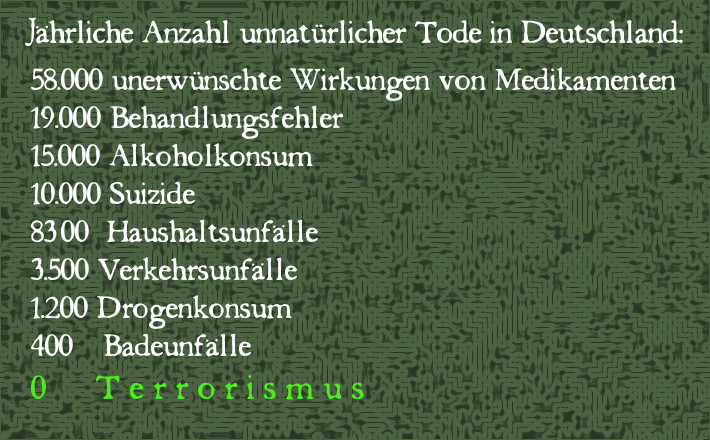 Unnatürliche Tode in BRD